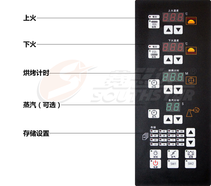 廣州賽思達(dá)豪華型二層四盤電腦版燃?xì)饪鞠?NFR-40HI控制面板