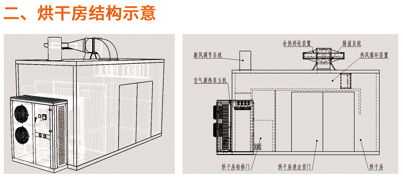 【賽思達(dá)烤箱】我司開展新品“空氣熱能泵烘干設(shè)備”產(chǎn)銷培訓(xùn)會(huì)